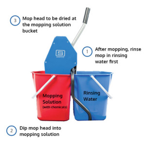 double bucket mopping method
