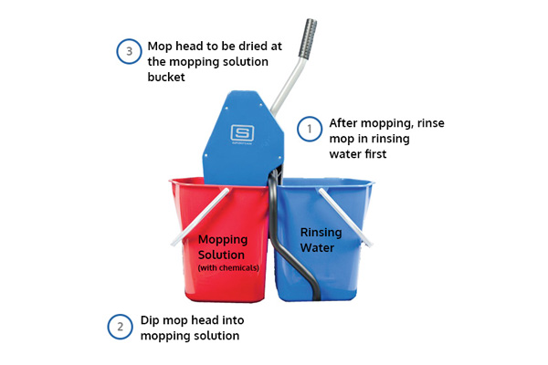 double-bucket-mopping